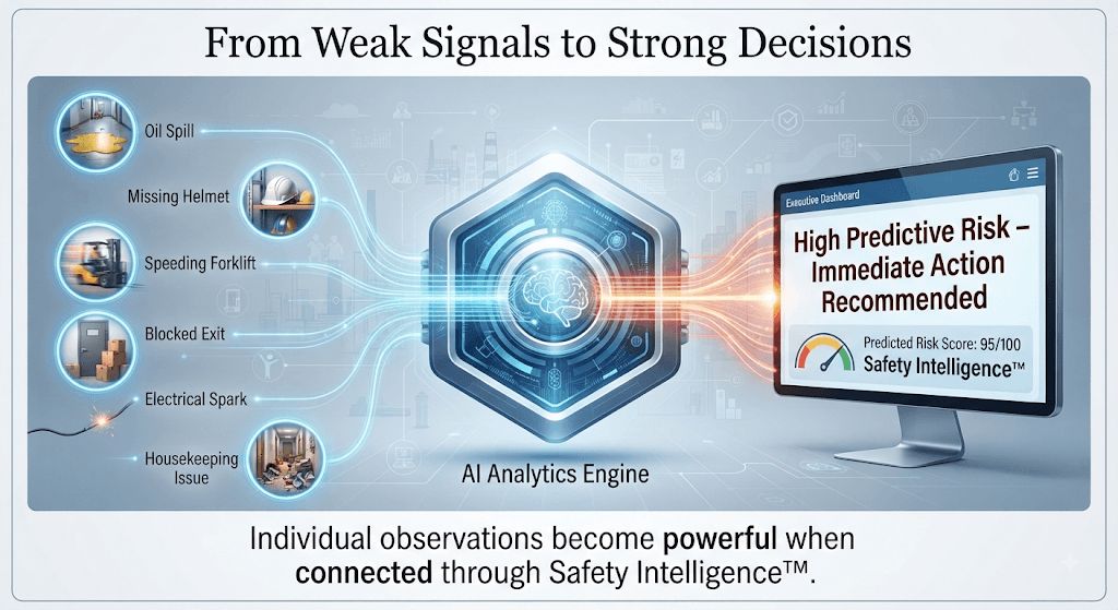 Traditional Safety vs Predictive Safety Paradigm Shift