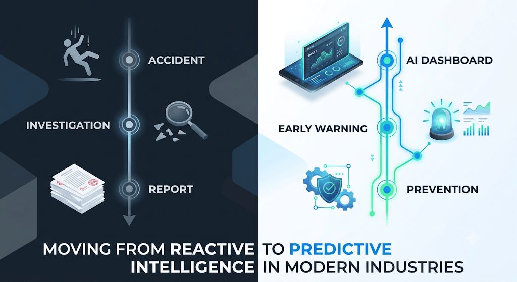 Safety Intelligence Concept - From Reactive to Proactive Risk Management by Dr. GPR Krishna
